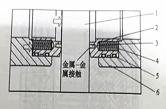 >圖2 - 9不銹鋼閘閥的防火設計